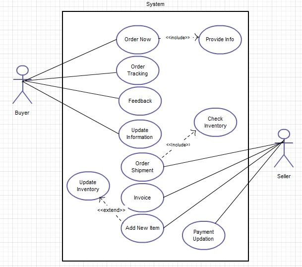 use case diagram for online ordering system