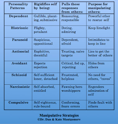 biological and humanistic approach to personality View essay - biological and humanistic approaches to personality from psy 250 at university of phoenix running head: biological and humanistic approaches to personality biological and humanistic. biological and humanistic approach to personality View essay - biological and humanistic approaches to personality from psy 250 at university of phoenix running head: biological and humanistic approaches to personality biological and humanistic.