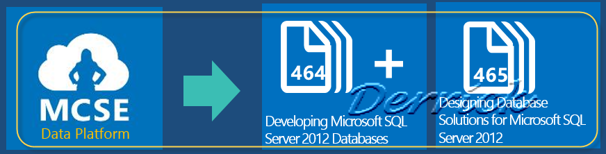 70-465 Test Dumps Microsoft Designing Database Solutions