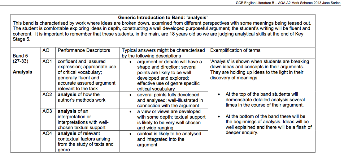 aqa literature mark scheme coursework aqa literature mark scheme coursework