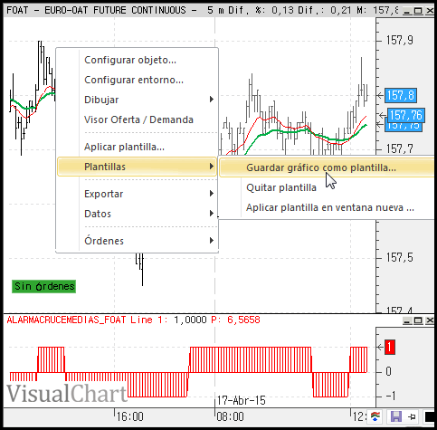 Alertas cruce de medias forex