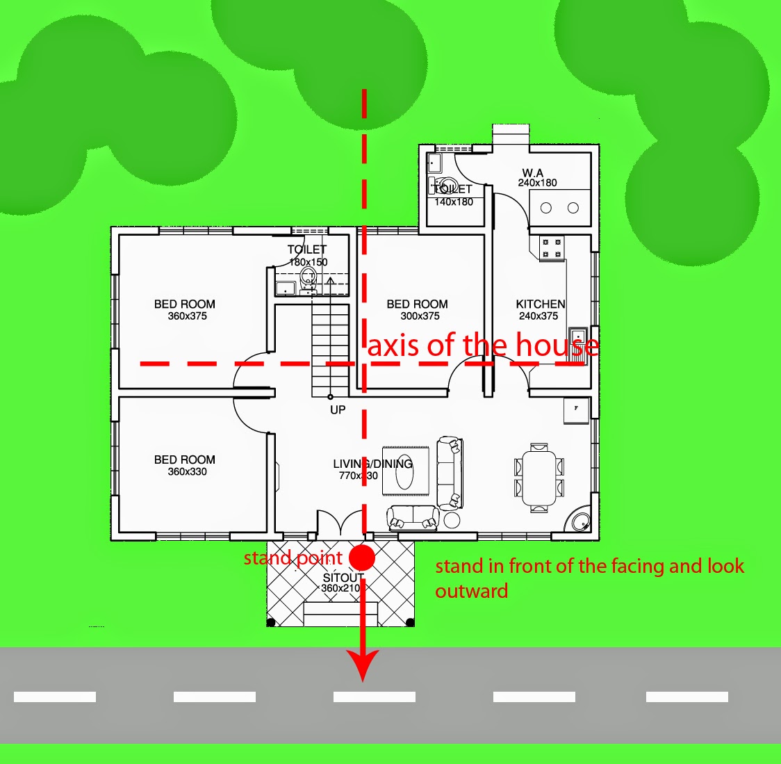 Fengshui For Everyone Determine Facing And Direction