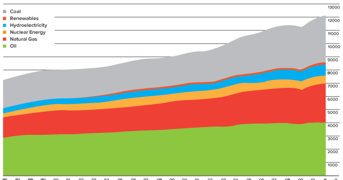 Natural Gas Stocks That Pay Dividends Natural Gas Stocks That Pay Dividends