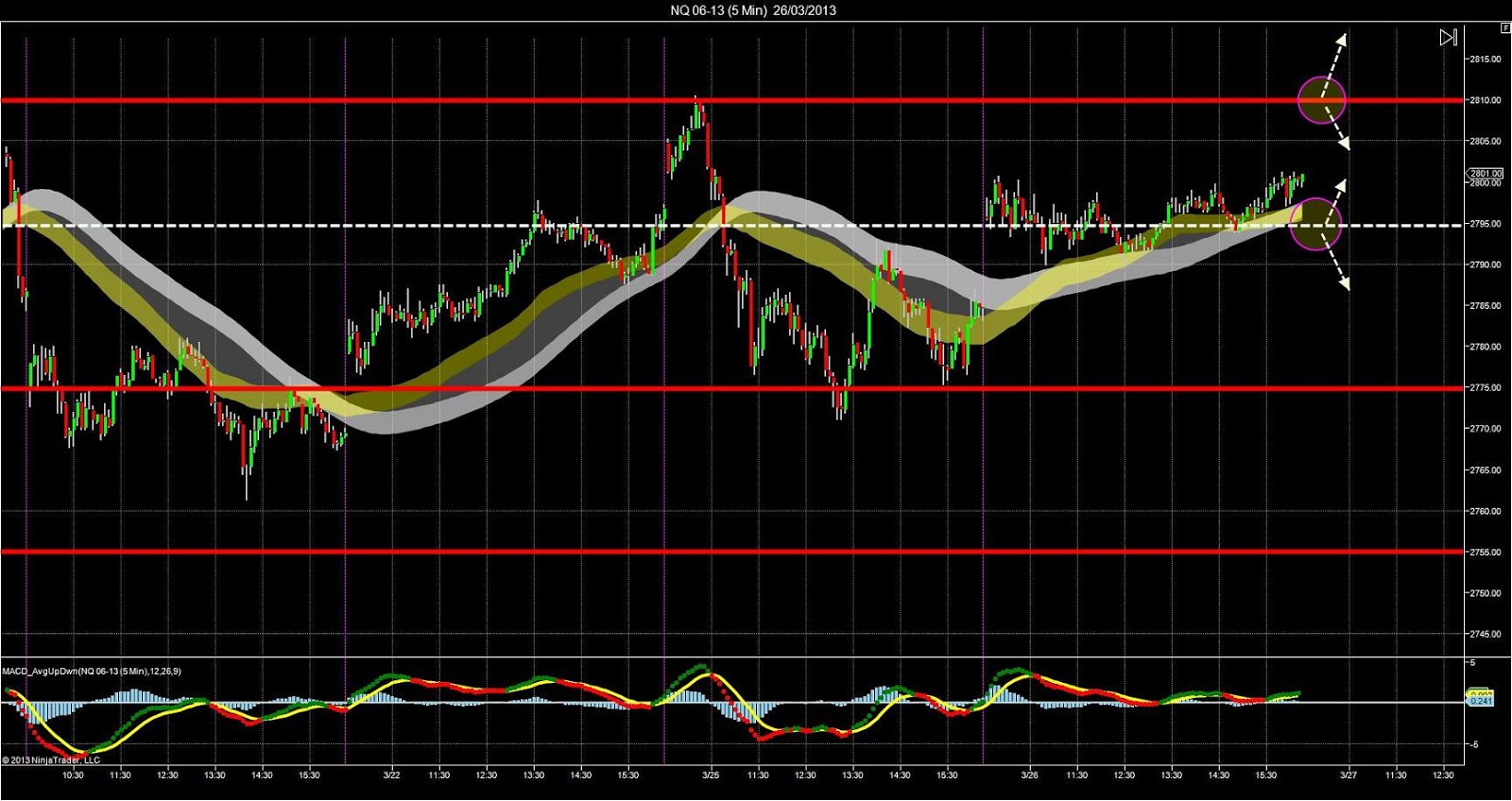 Nq forex