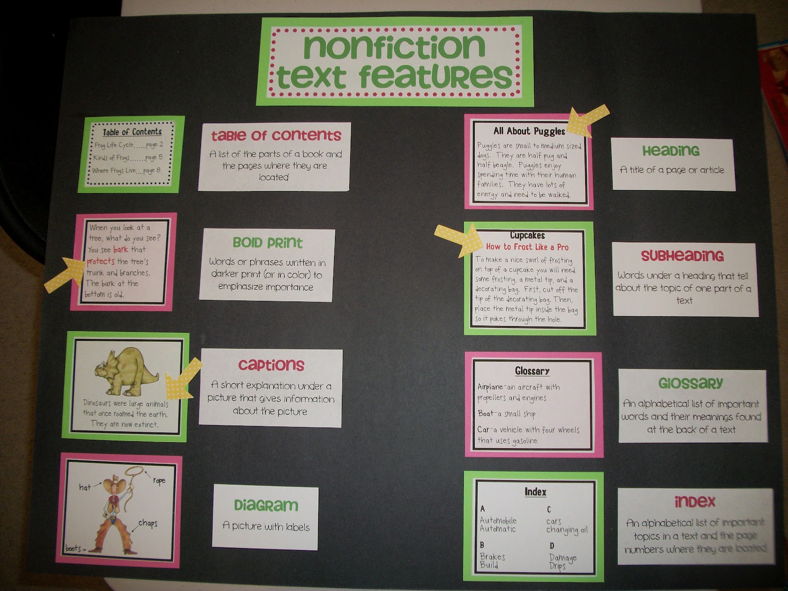 Primarily Speaking Nonfiction Text Features Poster and a Freebie!