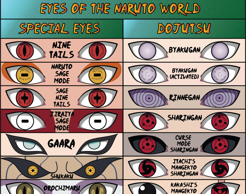 Naruto ligth os olhos do mundo do naruto