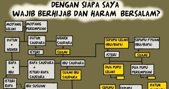 Forex haram ke tak