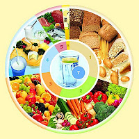 NutriBlog21