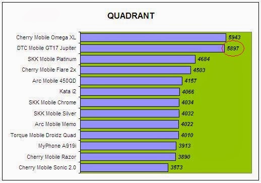 DTC Mobile GT17 Jupiter Quadrant Comparison DTC Mobile GT17 Jupiter Quadrant Comparison