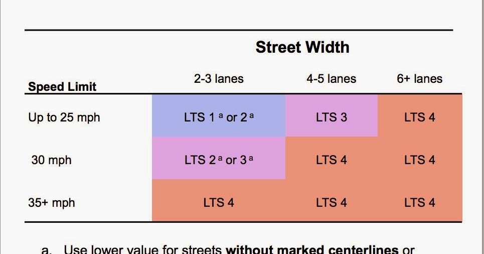 Vision Zero NJ Mapping the Bicycle Level of Traffic Stress in Your