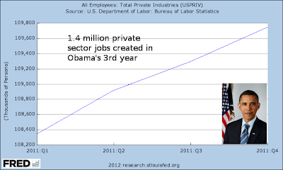 Obama Job Created To Food Stamp Users Statistic Obama Job Created To Food Stamp Users Statistic