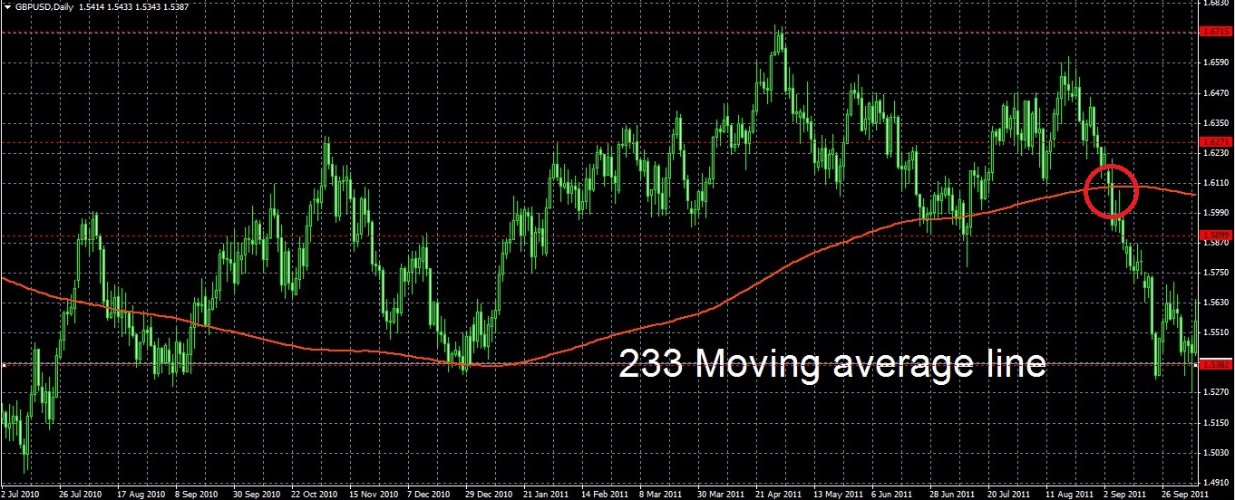Forex sinhala 2014