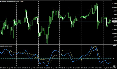 Download kumpulan indikator forex gratis