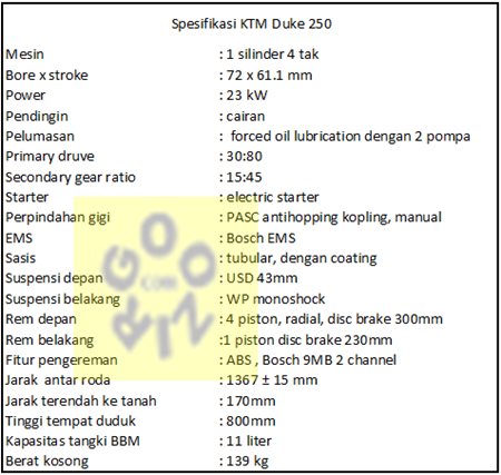Spesifikasi KTM Duke 250 www.goozir.com
