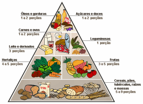Pirâmide alimentar