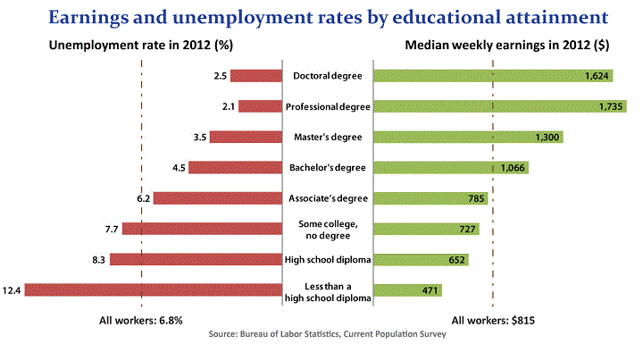 Confirm. Percentage of teen dropouts consider Percentage of teen dropouts something