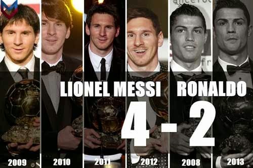 Ronaldo - Messi: "Đại bác" đấu thần công Ronaldo - Messi: "Đại bác" đấu thần công