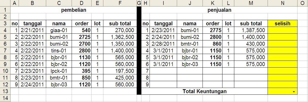 Saya ingin belajar tentang opsi saham