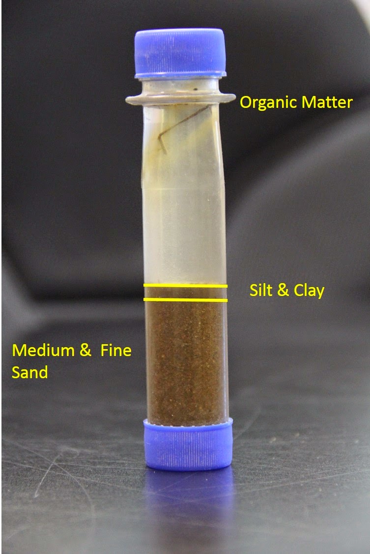 Isabella Conservation District Environmental Education Program Soil