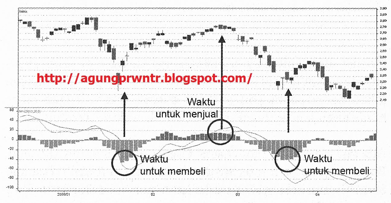 Bar rentang forex