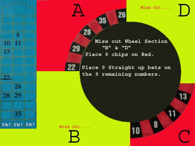 Roulette strategy 6 numbers