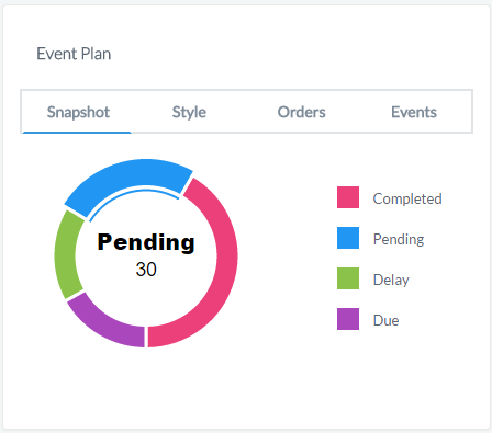 Bootstrap Donut Chart Example
