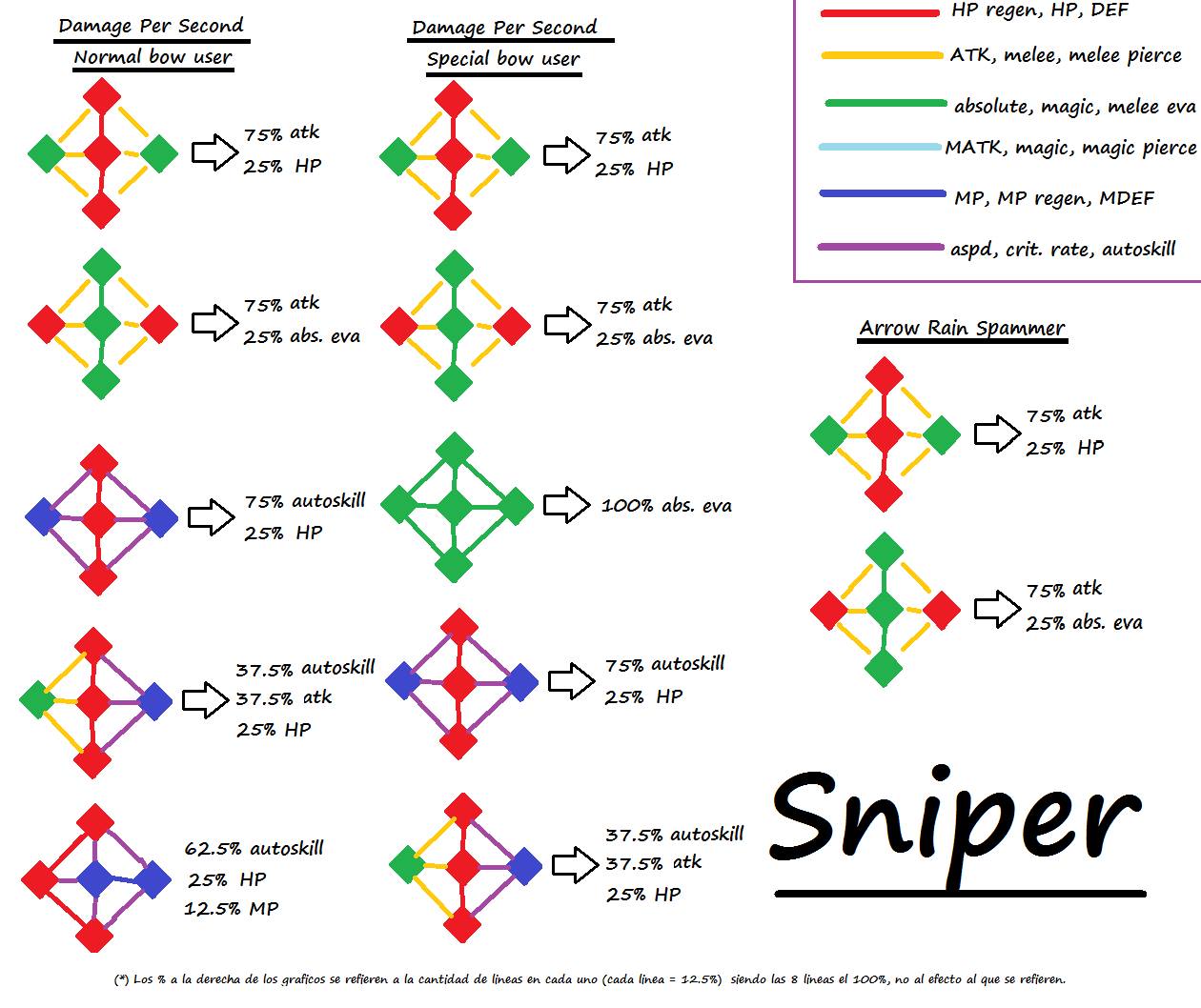 Iruna onLine en Español Apostolia!!
