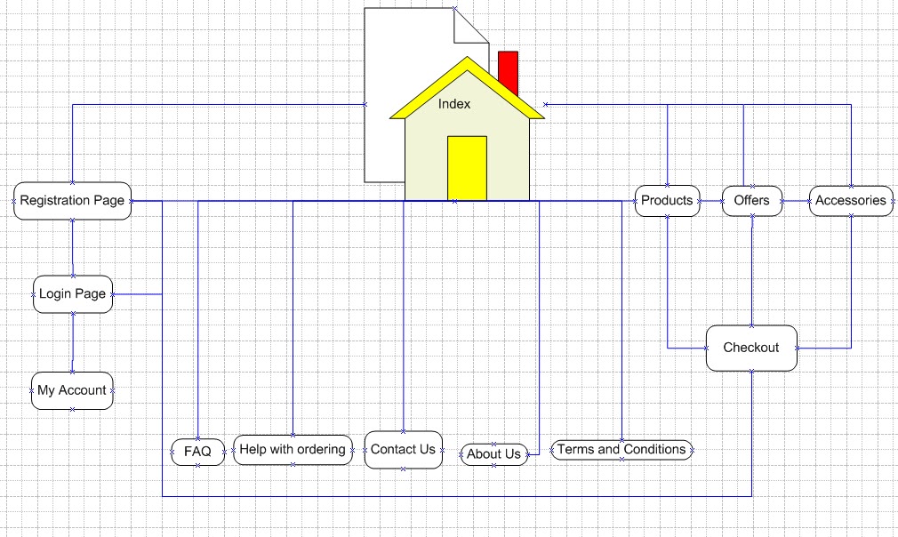 visio sitemap adam gouveia unit 4 visio site map visio sitemap adam gouveia unit 4 visio site map