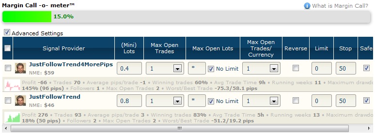 Perhitungan margin call forex