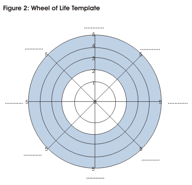 Famous Life Balance Wheel Worksheet Famous Life Balance Wheel Worksheet