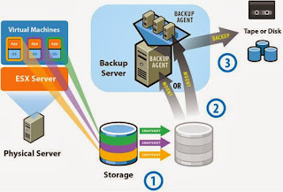 Six ways to use virtualization in your small business Six ways to use virtualization in your small business