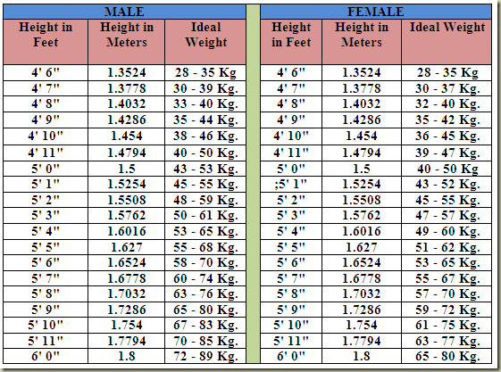 Blood Pressure Chart By Age Height And Weight