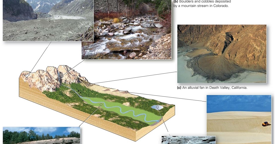 Learning Geology Recognizing Depositional Environments
