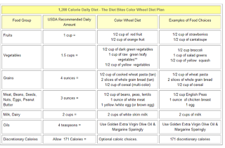 menu plans for high protein 1200 calorie diet