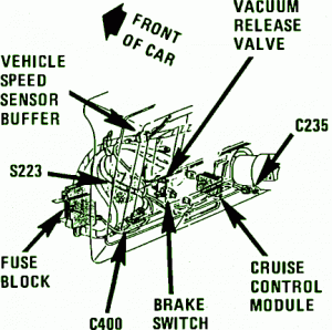 Wiring & diagram Info: Explanation Fuse Box Chevrolet ... 96 crown victoria fuse box 