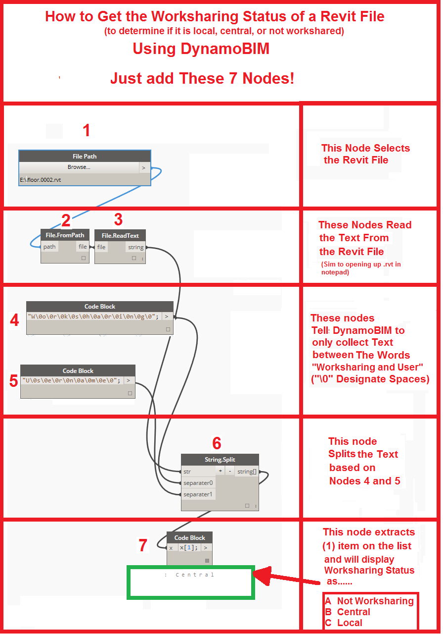 The Simply Complex Blog How to Get the Worksharing Status of a Revit