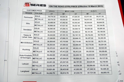 Harga S-Series pada Mac 2013 (paultan.org)