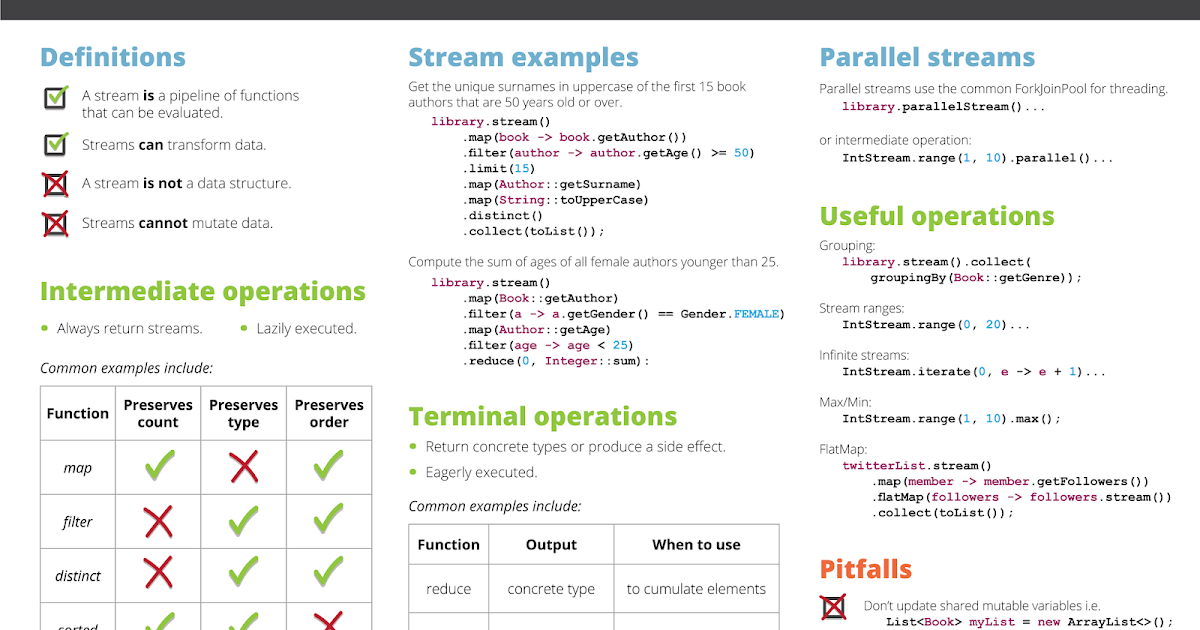 paniov java java 8 streams cheat sheet java data structures cheat sheet