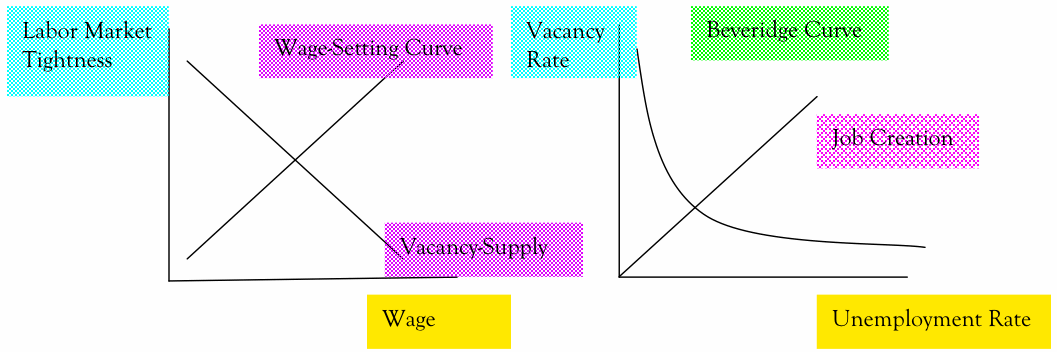 search theory in employment scenario Stanford libraries' official online search tool for books, media, journals, databases, government documents and more the employment interview : theory, research, and practice in searchworks catalog skip to search skip to main content. search theory in employment scenario Stanford libraries' official online search tool for books, media, journals, databases, government documents and more the employment interview : theory, research, and practice in searchworks catalog skip to search skip to main content.