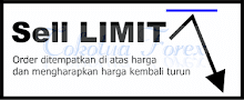 Sell Limit Sell Limit - Tokotua Forex