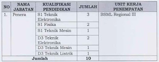 Lowongan CPNS Kemendag 2012 Lowongan CPNS Kemendag 2012