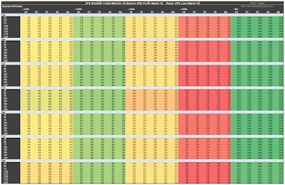 SPX Short Straddle Summary Total Trades Entered