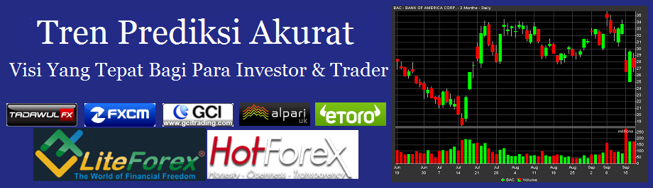 Prediksi dan Analisis