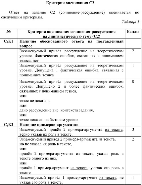 поуши в гиа 25 готовых сочинений на лингвистическую тему поуши в гиа 25 готовых сочинений на лингвистическую тему