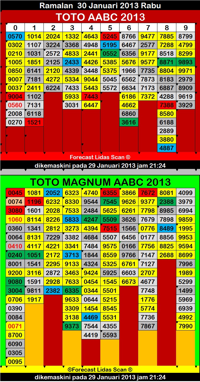 abcd toto ramalan 30 januari 2013