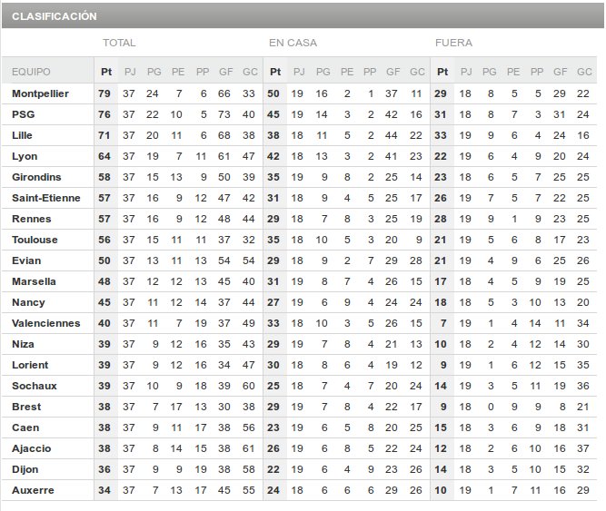 Los pronósticos de los Fantásticos Clasificación Liga Francesa y más