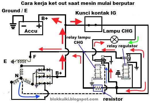 Daihatsu Charade G10 Indonesia Cara Kerja Cutout