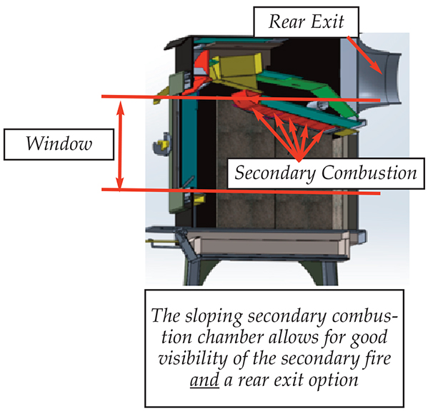 Secondary+Burn+Chamber ... Soapstone Co. Blog: Under the Hood 5: Secondary Combustion Chamber