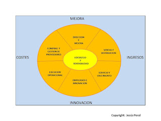 El Cuadro de mando con Six Sigma