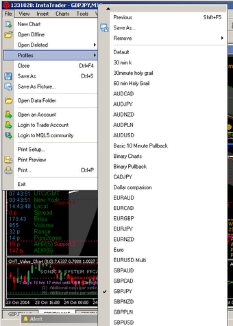 Can you trade options on forex us dollars